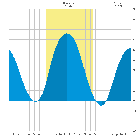 Ridgefield Park tide chart for Saturday, December 16, 2023