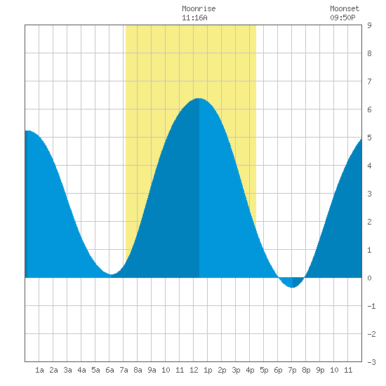 Ridgefield Park tide chart for Sunday, December 17, 2023