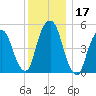Ridgefield Park tide chart for Sunday, December 17, 2023