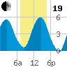 Ridgefield Park tide chart for Tuesday, December 19, 2023