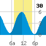 Ridgefield Park tide chart for Saturday, December 30, 2023