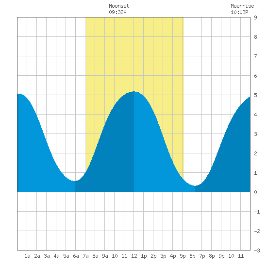 Ridgefield Park tide chart for Tuesday, January 30, 2024
