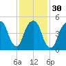 Ridgefield Park tide chart for Tuesday, January 30, 2024