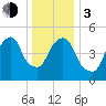 Ridgefield Park tide chart for Wednesday, January 3, 2024