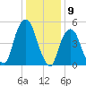 Ridgefield Park tide chart for Tuesday, January 9, 2024