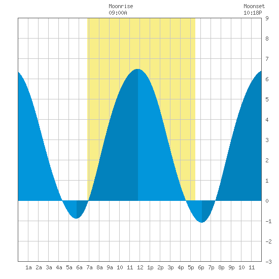 Ridgefield Park tide chart for Tuesday, February 13, 2024