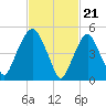 Ridgefield Park tide chart for Wednesday, February 21, 2024