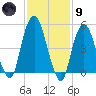 Ridgefield Park tide chart for Friday, February 9, 2024