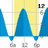 Ridgefield Park tide chart for Tuesday, March 12, 2024