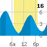 Ridgefield Park tide chart for Saturday, March 16, 2024