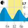 Ridgefield Park tide chart for Sunday, March 17, 2024