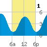 Ridgefield Park tide chart for Friday, March 1, 2024