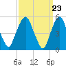 Ridgefield Park tide chart for Saturday, March 23, 2024