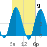 Ridgefield Park tide chart for Saturday, March 9, 2024