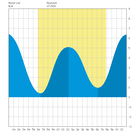 Ridgefield Park tide chart for Saturday, April 27, 2024