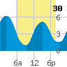 Ridgefield Park tide chart for Tuesday, April 30, 2024