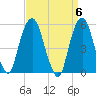 Ridgefield Park tide chart for Saturday, April 6, 2024