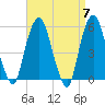 Ridgefield Park tide chart for Sunday, April 7, 2024