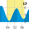 Ridgefield Park tide chart for Sunday, May 12, 2024