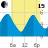 Ridgefield Park tide chart for Wednesday, May 15, 2024