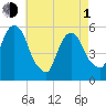 Ridgefield Park tide chart for Wednesday, May 1, 2024