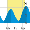 Ridgefield Park tide chart for Tuesday, May 21, 2024