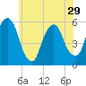 Ridgefield Park tide chart for Wednesday, May 29, 2024
