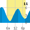 Ridgefield Park tide chart for Tuesday, June 11, 2024