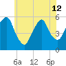 Ridgefield Park tide chart for Wednesday, June 12, 2024