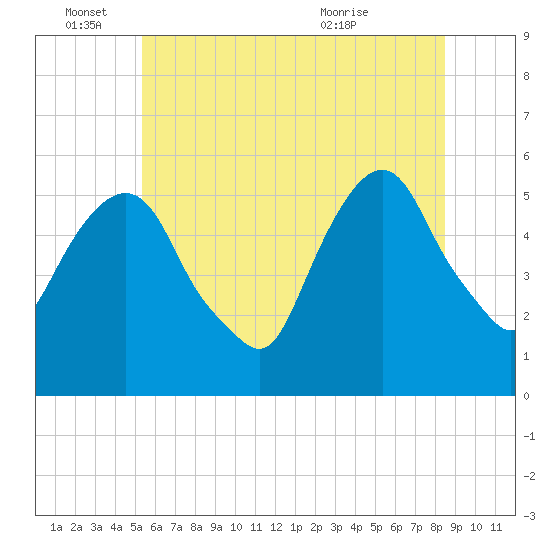 Ridgefield Park tide chart for Saturday, June 15, 2024