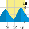 Ridgefield Park tide chart for Saturday, June 15, 2024