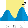 Ridgefield Park tide chart for Monday, June 17, 2024