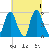 Ridgefield Park tide chart for Saturday, June 1, 2024