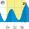Ridgefield Park tide chart for Friday, June 21, 2024