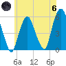 Ridgefield Park tide chart for Thursday, June 6, 2024