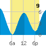 Ridgefield Park tide chart for Sunday, June 9, 2024