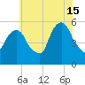 Ridgefield Park tide chart for Monday, July 15, 2024