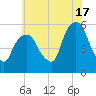 Ridgefield Park tide chart for Wednesday, July 17, 2024
