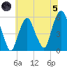 Ridgefield Park tide chart for Friday, July 5, 2024