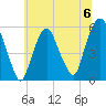 Ridgefield Park tide chart for Saturday, July 6, 2024