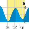 Ridgefield Park tide chart for Tuesday, July 9, 2024