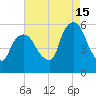 Ridgefield Park tide chart for Thursday, August 15, 2024