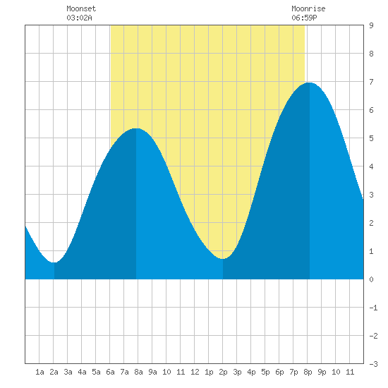Ridgefield Park tide chart for Saturday, August 17, 2024