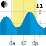 Ridgefield Park tide chart for Wednesday, September 11, 2024