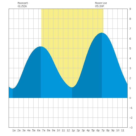Ridgefield Park tide chart for Saturday, September 14, 2024