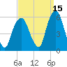 Ridgefield Park tide chart for Sunday, September 15, 2024