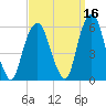 Ridgefield Park tide chart for Monday, September 16, 2024