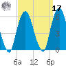 Ridgefield Park tide chart for Tuesday, September 17, 2024