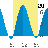 Ridgefield Park tide chart for Friday, September 20, 2024