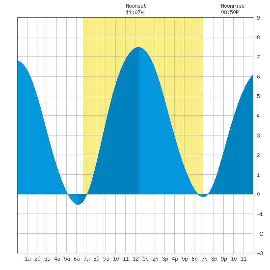 Ridgefield Park tide chart for Saturday, September 21, 2024